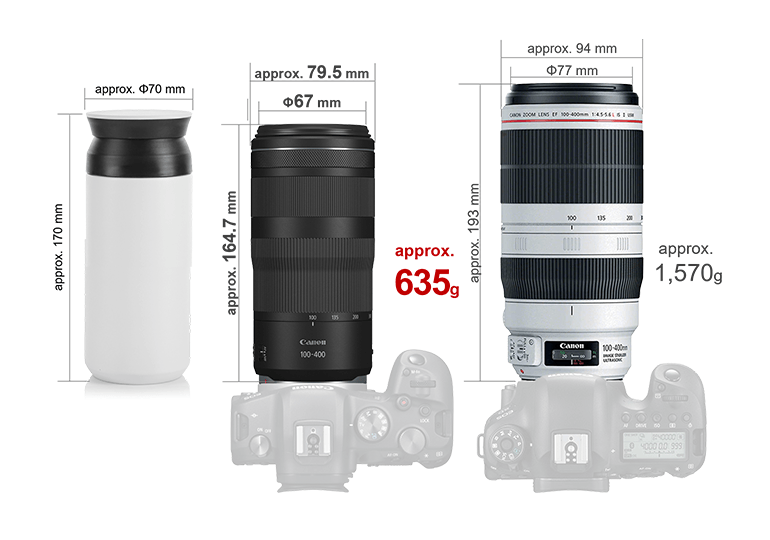 RF Lenses - RF100-400mm f/5.6-8 IS USM - Canon Malaysia